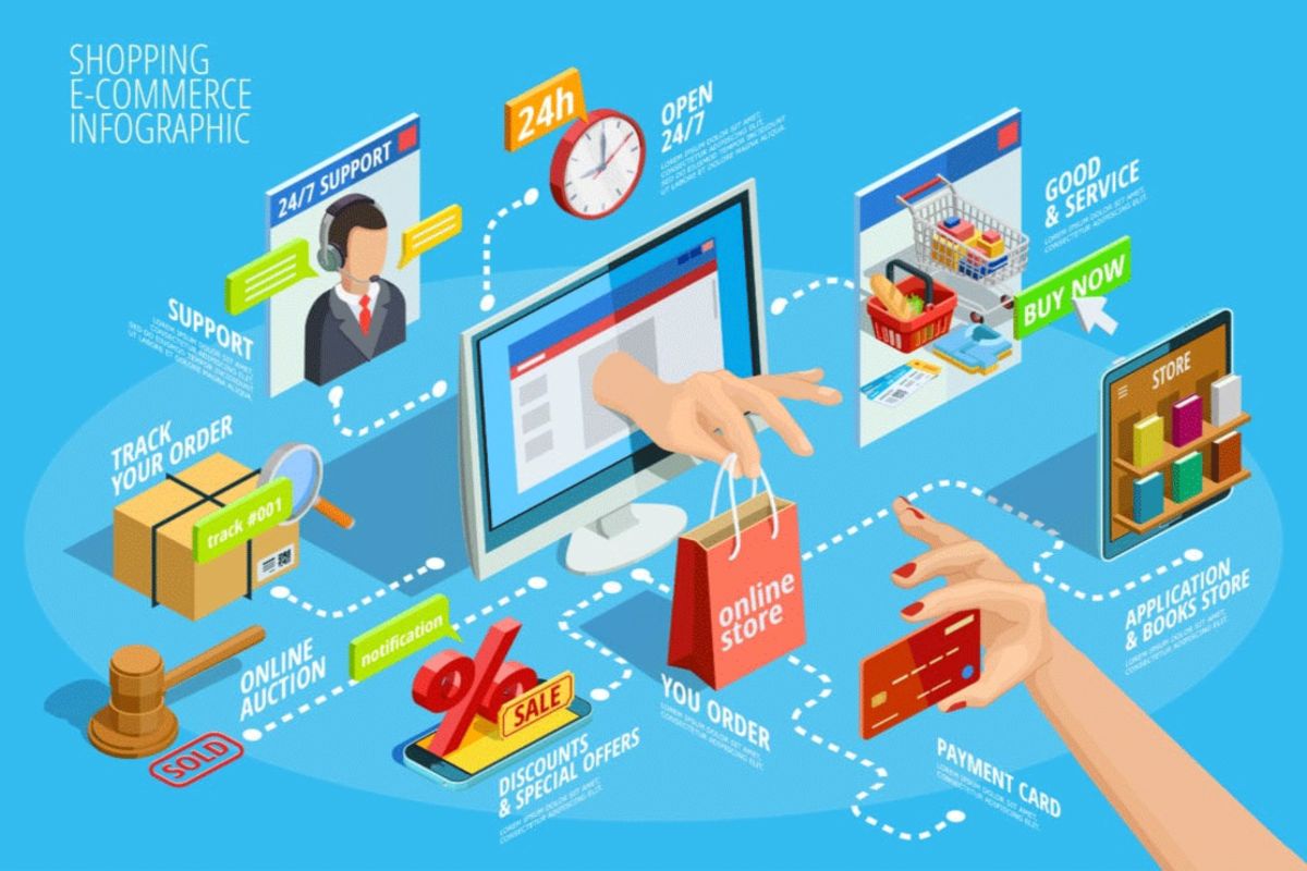 Optimización Ecommerce